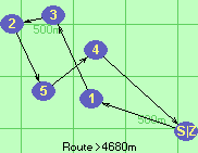 Route >4680m